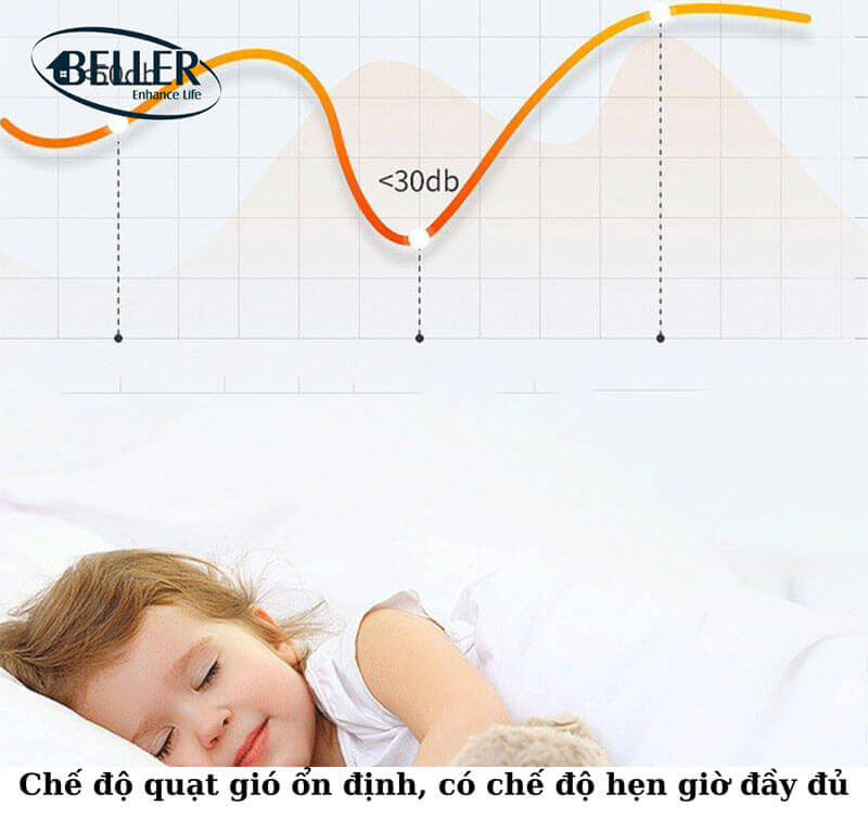 Tính Năng Đảo Chiều Gió Thông Minh Tính Năng Đảo Chiều Gió Thông Minh