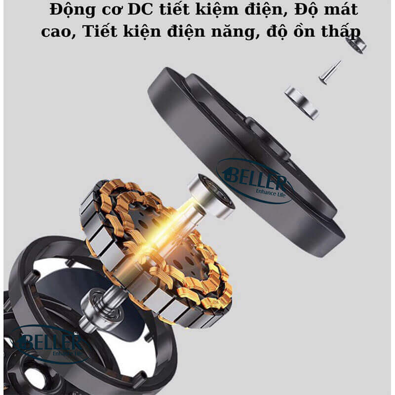 Động cơ DC tiết kiệm điện năng Động cơ DC tiết kiệm điện năng