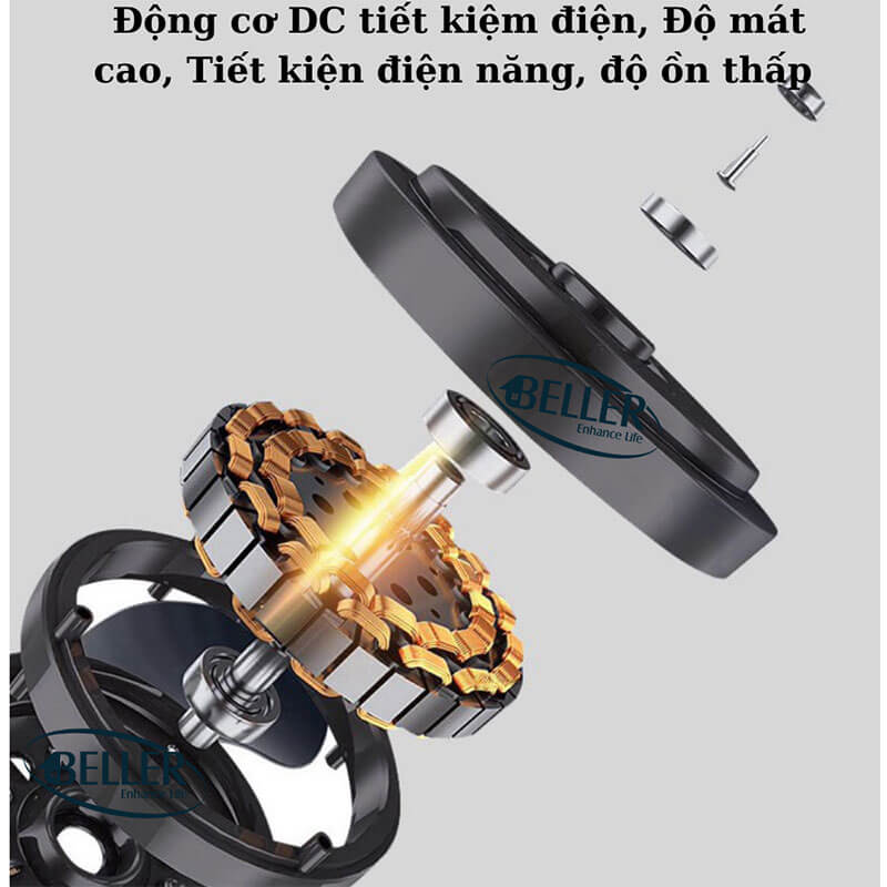 Công Nghệ Động Cơ DC Tiết Kiệm Năng Lượng