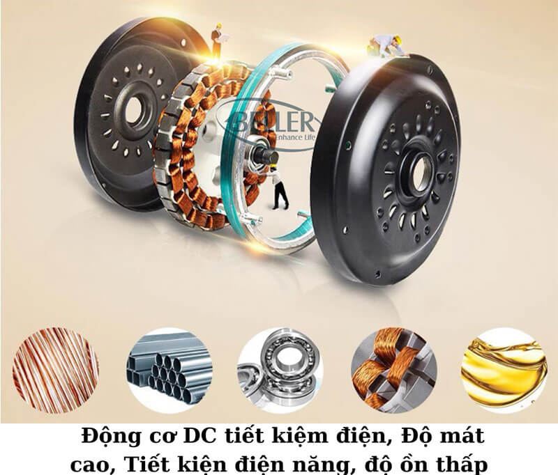 Công Nghệ Động Cơ DC Tiết Kiệm Năng Lượng Và Êm Ái Công Nghệ Động Cơ DC Tiết Kiệm Năng Lượng Và Êm Ái