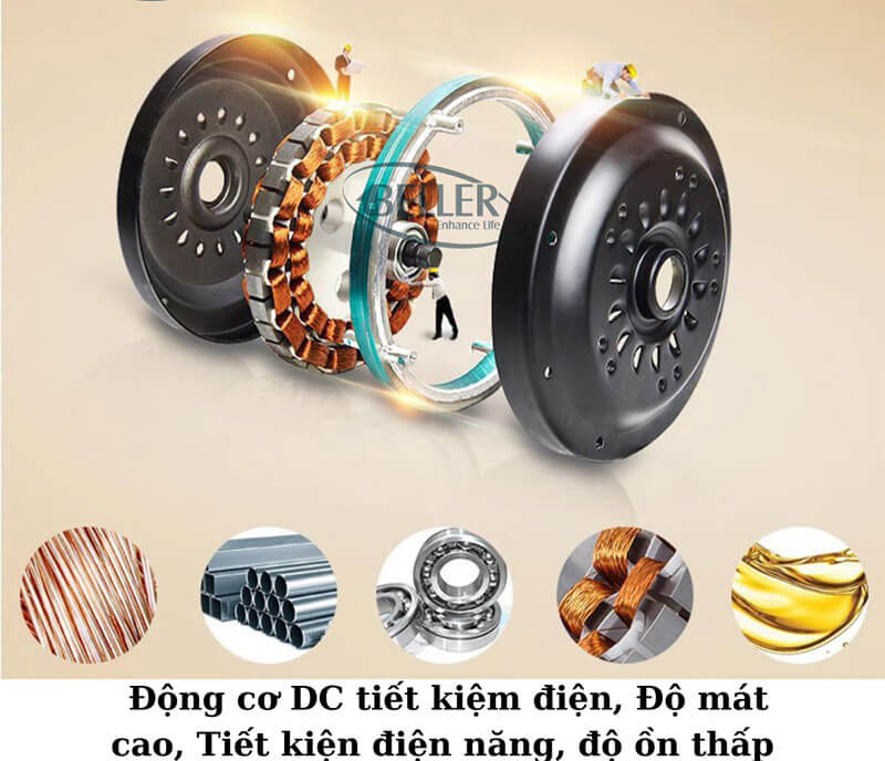 Động cơ Dc tiết kiệm năng lượng