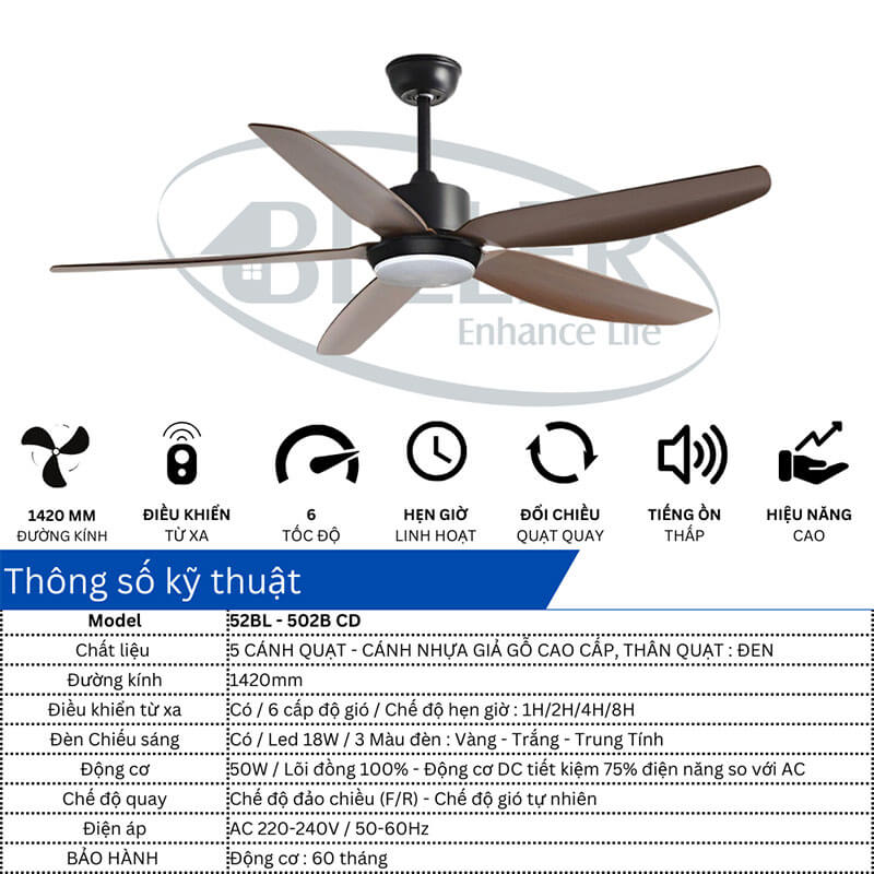 Thông số kỹ thuật