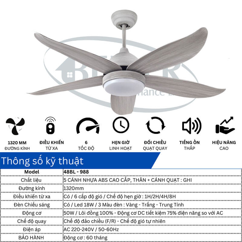 Thông số kỹ thuật