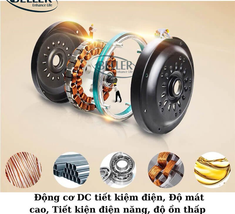 Động Cơ DC Tiết Kiệm Năng Lượng, Vận Hành Êm Ái Động Cơ DC Tiết Kiệm Năng Lượng, Vận Hành Êm Ái