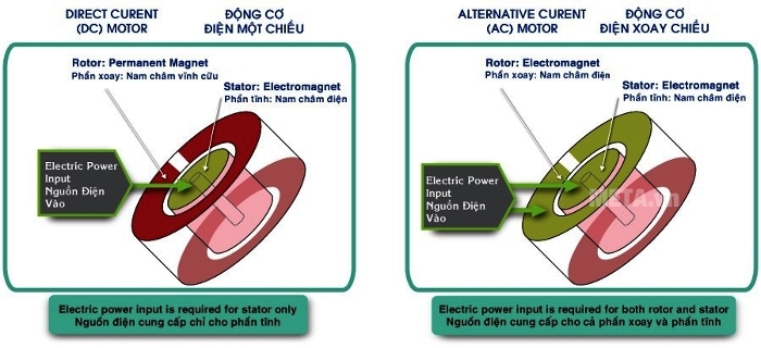 quat-tran-kdk-r48sp-cuthe Quạt trần KDK M56PR (4 cánh - 3 tốc độ - có điều khiển)