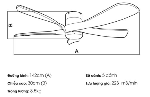 Thông số của quạt trần quạt trần