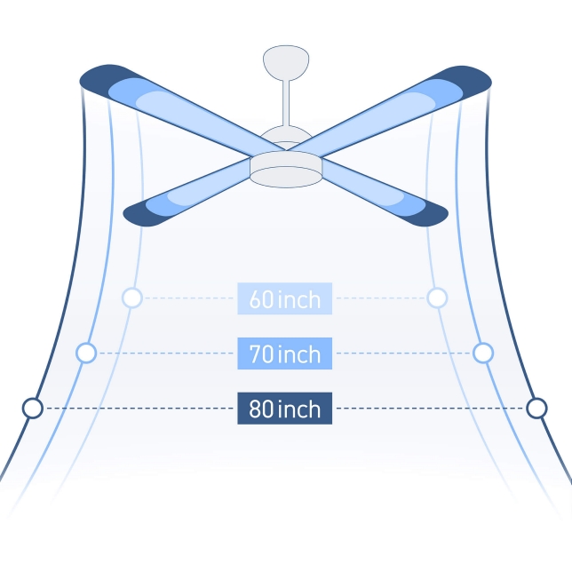 Sải cánh quạt trần Panasonic F‑80ZBR dài 80 inch (200cm) Sải cánh quạt trần Panasonic F‑80ZBR dài 80 inch (200cm)
