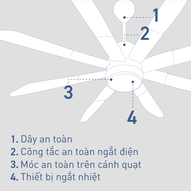 Panasonic F‑80ZBR được trang bị hệ thống an toàn giúp người dùng yên tâm sử dụng Panasonic F‑80ZBR được trang bị hệ thống an toàn giúp người dùng yên tâm sử dụng