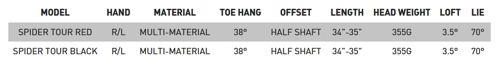 Gậy golf Putter Taylormade Spider Tour Red Gậy golf Putter Taylormade Spider Tour Red
