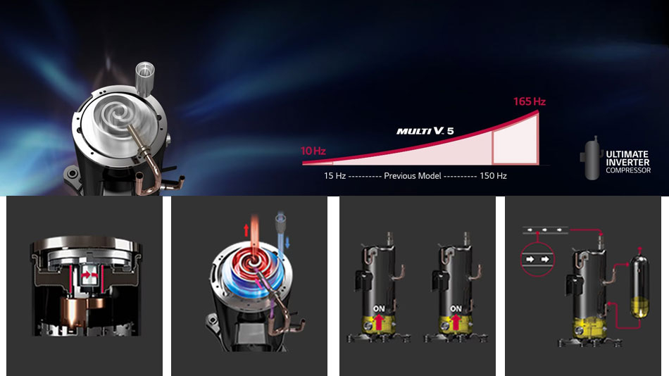 Máy nén hiệu quả tối ưu của điều hòa trung tâm LG Máy nén hiệu quả tối ưu của điều hòa trung tâm LG