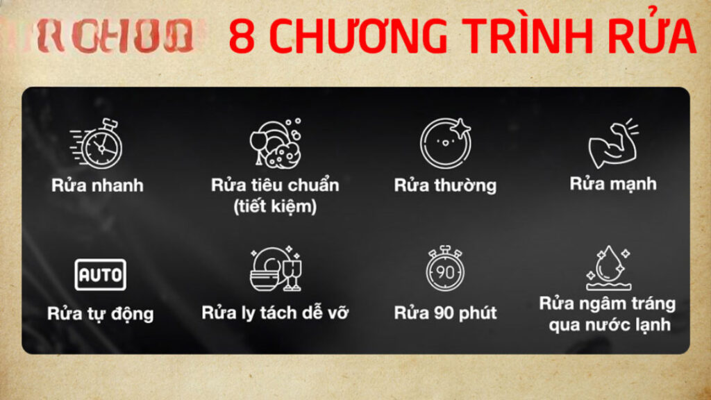 Công nghệ nổi bật trên máy rửa bát Hafele