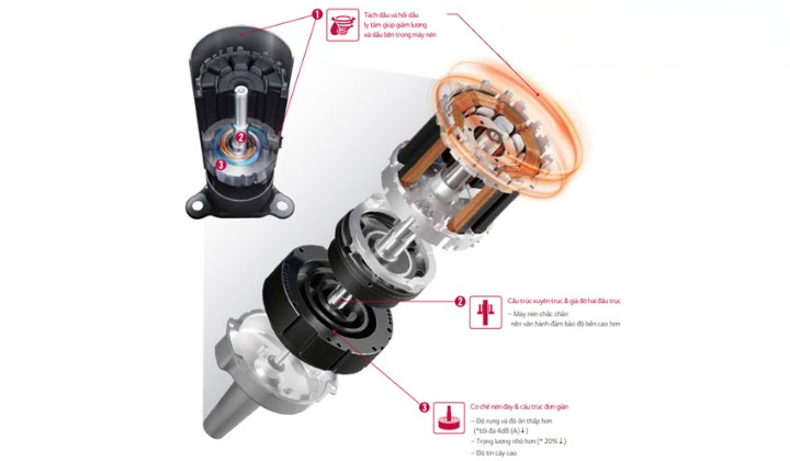 Tiết kiệm điện năng tiêu thụ với công nghệ Smart Inverter Tiết kiệm điện năng tiêu thụ với công nghệ Smart Inverter