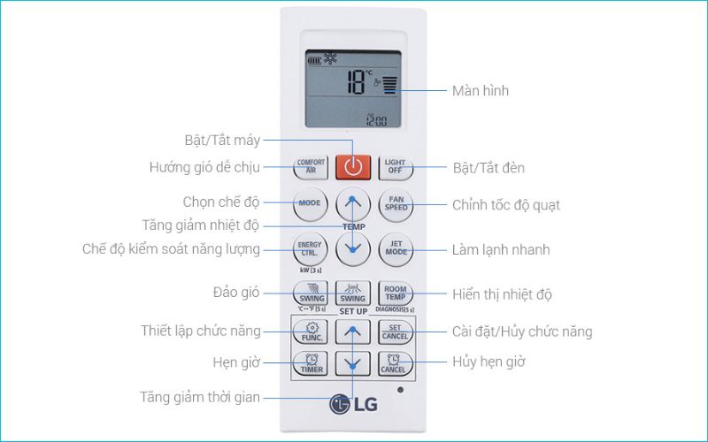 Tên và các nút chức năng trên remote máy lạnh LG Inverter 1.5 HP V13WIN1 Tên và các nút chức năng trên remote máy lạnh LG Inverter 1.5 HP V13WIN1