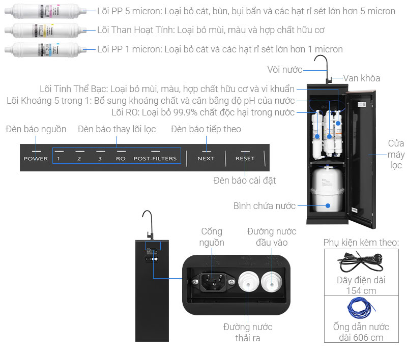 Cấu tạo của máy lọc nước RO Panasonic TK-CA812M-VN Cấu tạo của máy lọc nước RO Panasonic TK-CA812M-VN