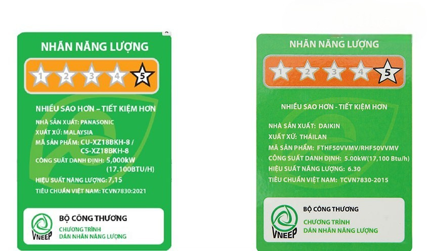 So sánh về hiệu quả tiết kiệm điện So sánh về hiệu quả tiết kiệm điện