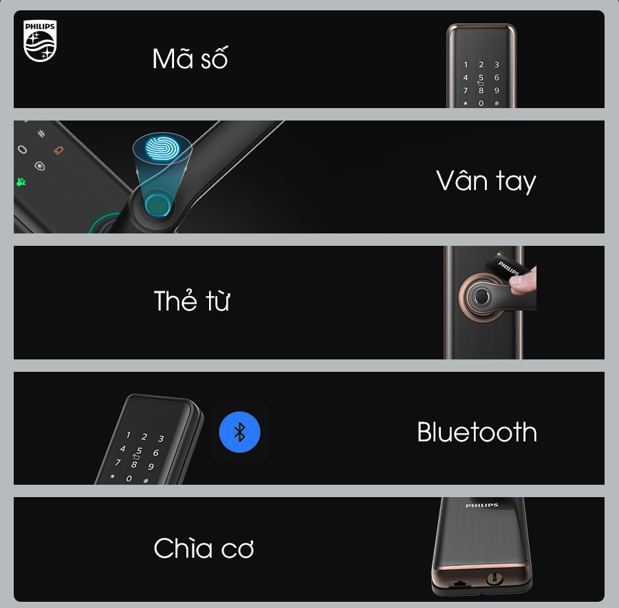 Khóa cửa điện tử Philips 7300