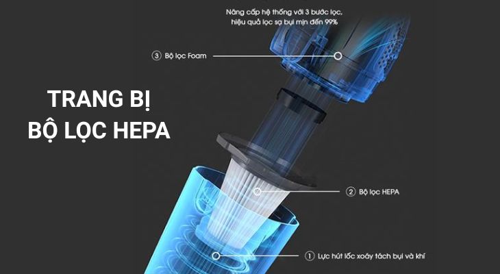 Bộ lọc HEPA trong máy hút bụi AQUA