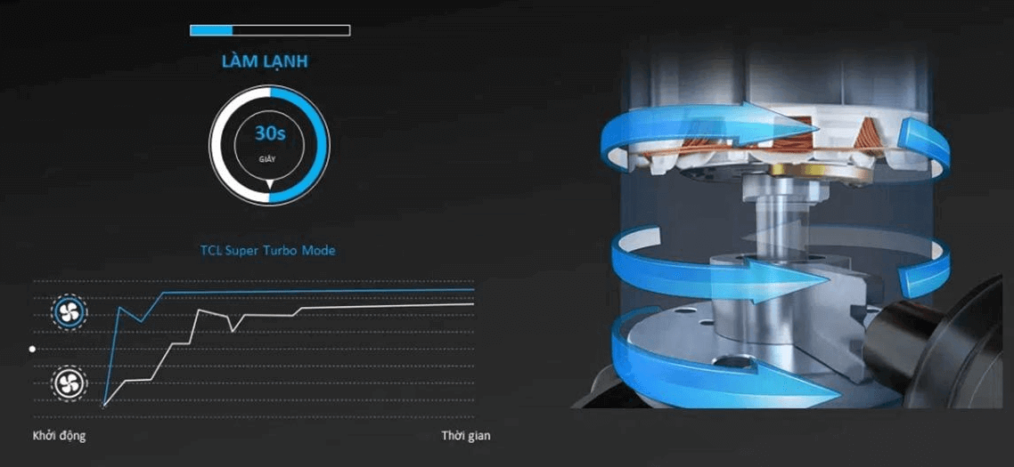 Làm lạnh nhanh chỉ mất 30 giây Làm lạnh nhanh chỉ mất 30 giây