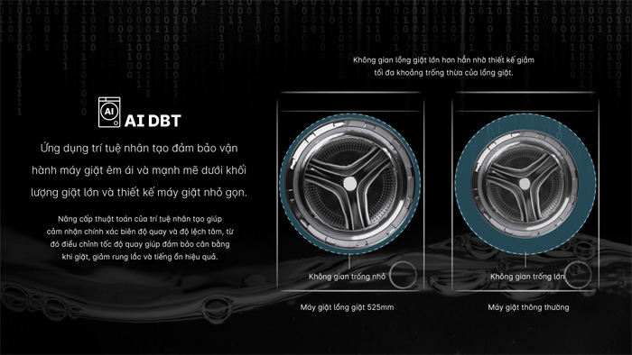Thiết kế hiện đại Thiết kế hiện đại của máy giặt Aqua