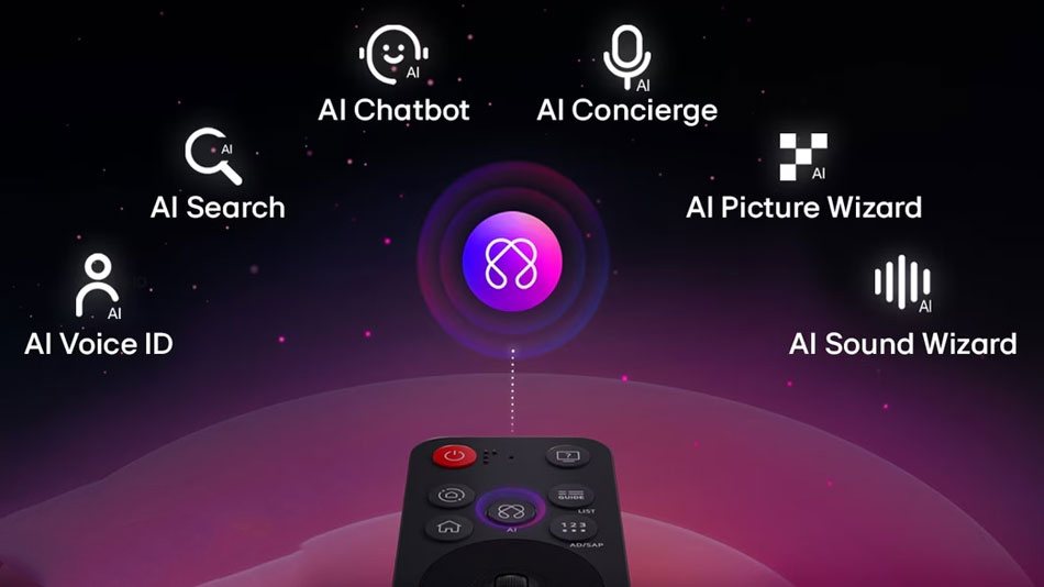 công nghệ ấn tượng trên smart tivi LG 50 inch 4K 50UA7350PSB 