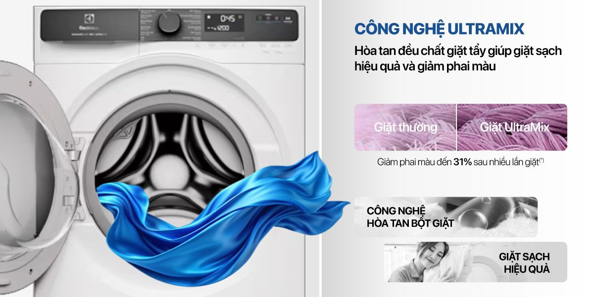 Máy giặt Electrolux cửa trước EWF9023P5WC – Gọn nhẹ Máy giặt Electrolux cửa trước EWF9023P5WC