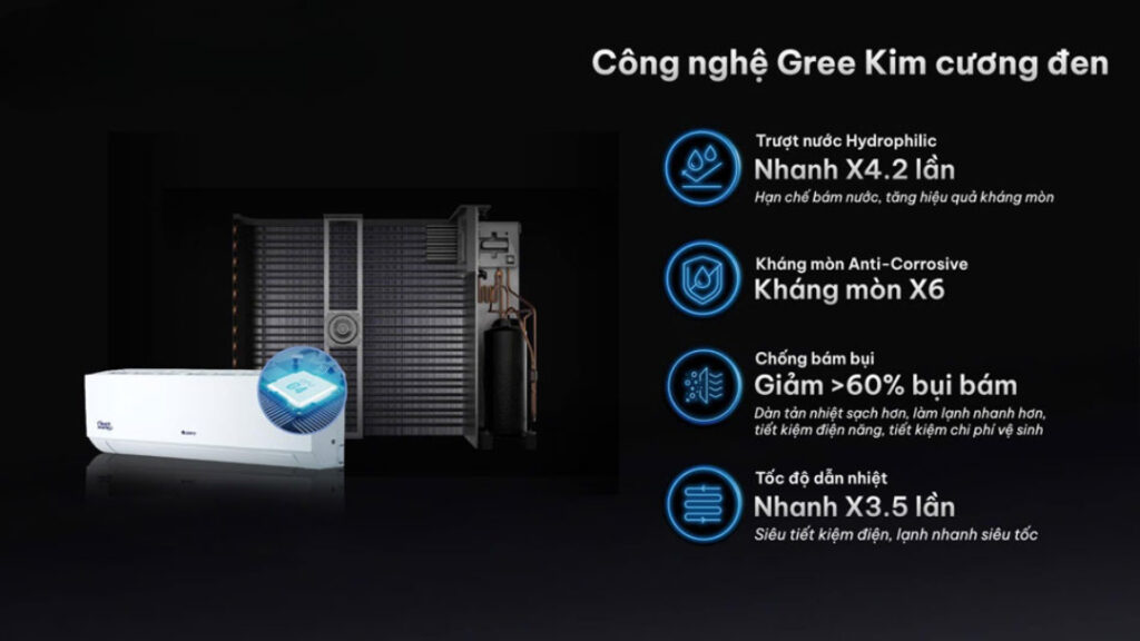 điều hòa Gree BD18CI