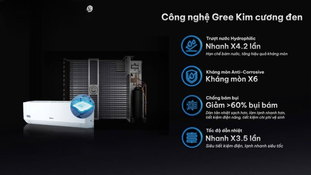 Chính sách bảo hành dài hạn an tâm sử dụng