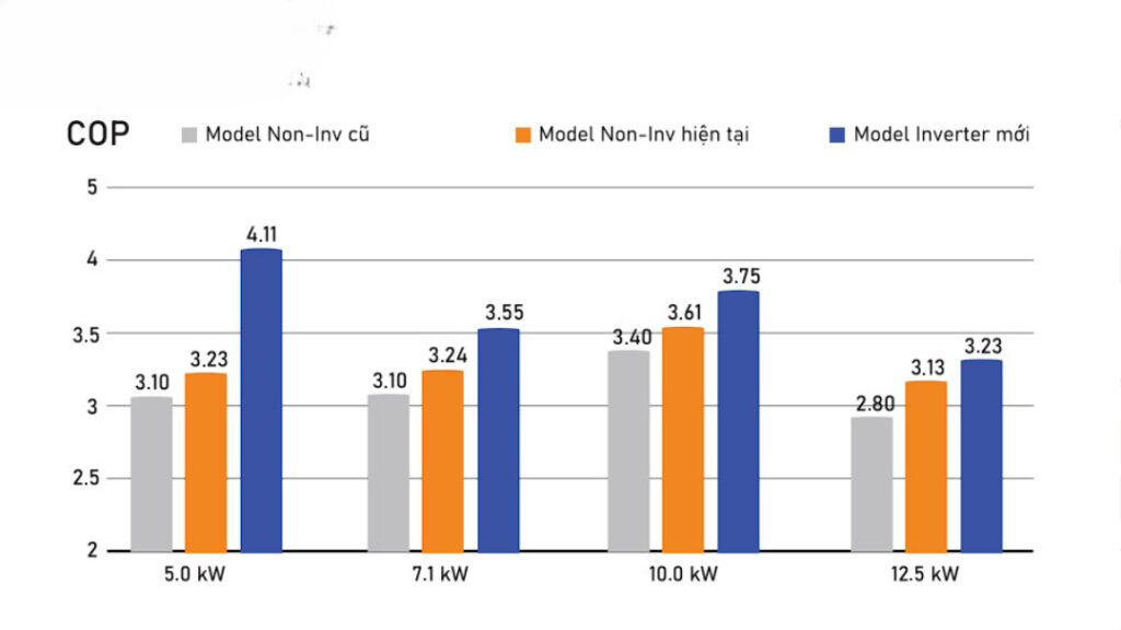 làm mát tốt với luồng gió 360 độ