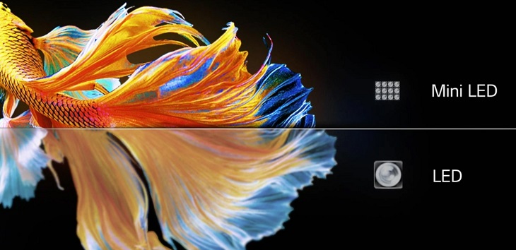 Nên chọn mua tivi có công nghệ màn hình Mini LED Nên chọn mua tivi có công nghệ màn hình Mini LED