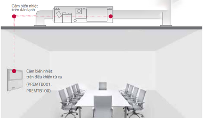 điều hòa nối ống gió LG ZBNQ48LM3A0/ZUAD3 điều chỉnh bằng hai cảm biến nhiệt