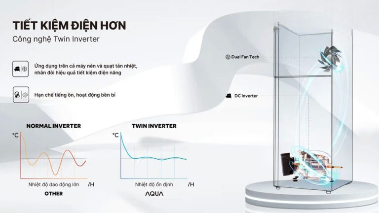 Tủ lạnh Aqua 2 cánh AQR-T265FA(WFB) được trang bị công nghệ Inverter hiện đại Tủ lạnh Aqua 2 cánh AQR-T265FA(WFB) được trang bị công nghệ Inverter hiện đại