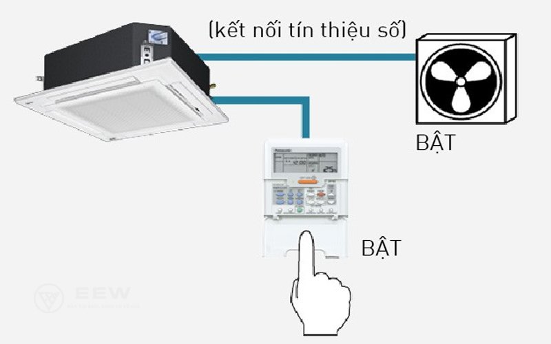 Điều hòa âm trần Panasonic 36000btu S-36PU1H5B/U-36PN1H8 Điều hòa âm trần Panasonic 36000btu S-36PU1H5B/U-36PN1H8
