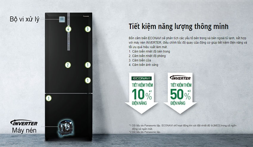 Tủ lạnh Panasonic inverter NR-BX471WGKV tiết kiệm điện,