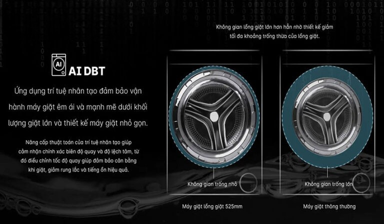 Aqua AW10-B4959U1K(B) sở hữu công nghệ giặt 3D Powerful Wash