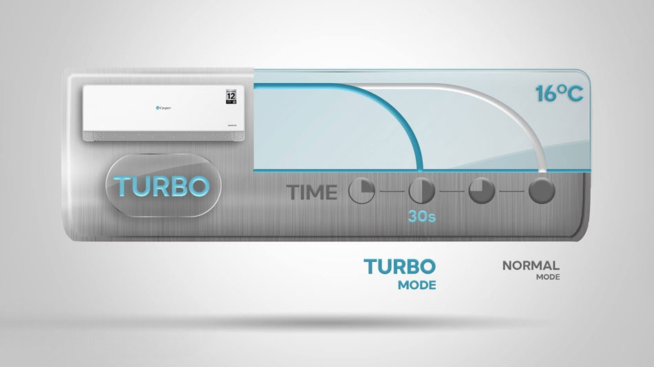 Điều hòa Casper 12000 1 chiều QC-12IU36A có nhược điểm gì?