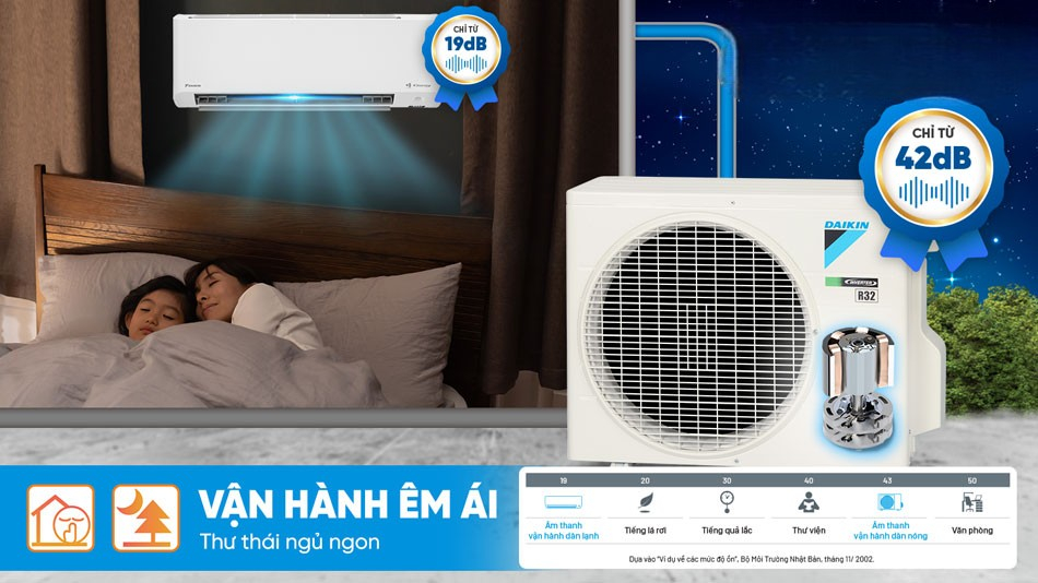 Có nên mua điều hòa Daikin 18000 1 chiều inverter FTHB50ZVMV không? Có nên mua điều hòa Daikin 18000 1 chiều inverter FTHB50ZVMV không?