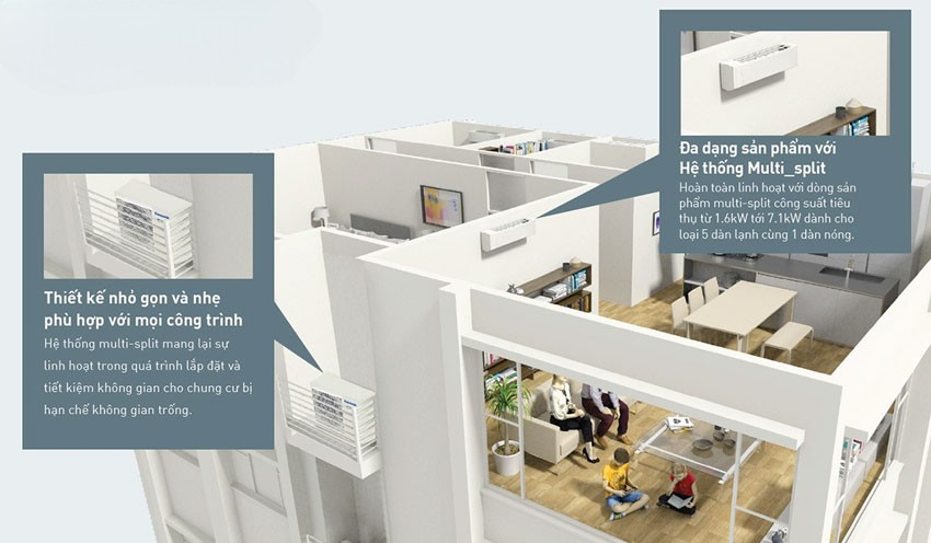 điều hòa multi Panasonic CU-3Z54WBH-8 mang lại tiện nghi tối đa điều hòa multi Panasonic CU-3Z54WBH-8 mang lại tiện nghi tối đa