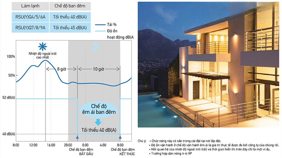 điều hòa trung tâm Daikin 2 chiều RSUYQ5AVM vận hành một cách kín đá điều hòa trung tâm Daikin 2 chiều RSUYQ5AVM vận hành một cách kín đá