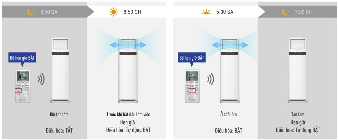 tu-dung-panasonic-2023-che-do-bat-tat-12h-jpeg Điều hòa cây Panasonic giá rẻ S-34PB3H5/U-34PSB3H5