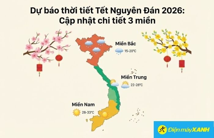 Dù ăn Tết ở miền nào, việc theo dõi dự báo thời tiết sát ngày đi là rất quan trọng