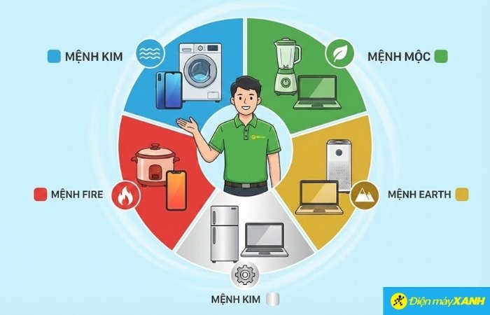 Mẹo chọn màu sắc đồ gia dụng hợp mệnh