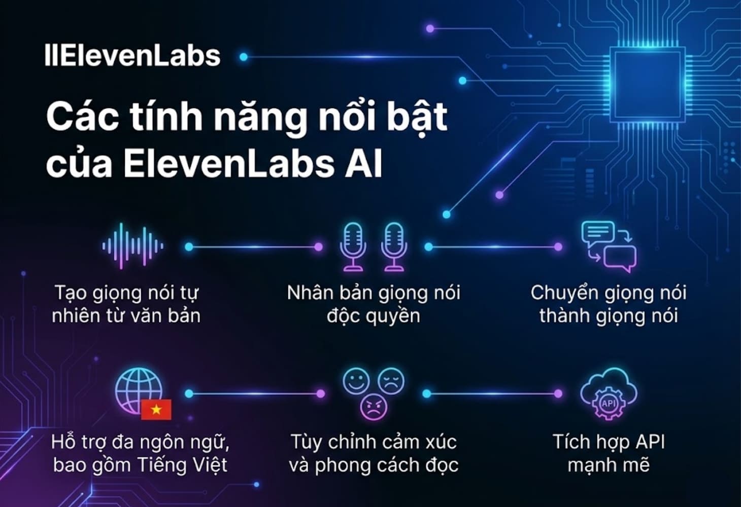 ElevenLabs sở hữu những tính năng vượt trội giúp tạo giọng thoại chân thực dễ dàng