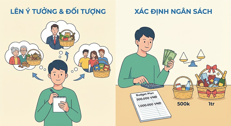 Xác định người nhận, chủ đề và ngân sách giúp bạn lên ý tưởng giỏ quà Tết phù hợp, tiết kiệm Xác định người nhận, chủ đề và ngân sách giúp bạn lên ý tưởng giỏ quà Tết phù hợp, tiết kiệm