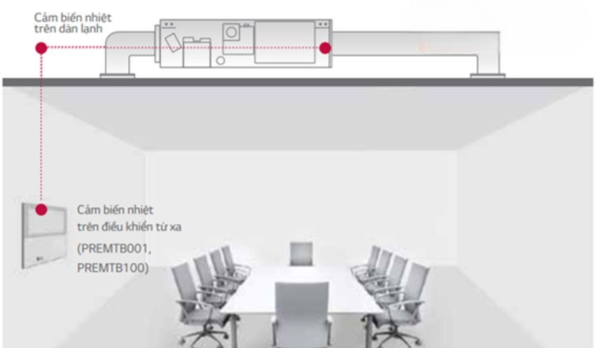 Điều chỉnh bằng hai cảm biến nhiệt