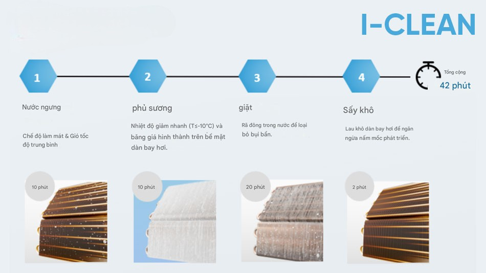 Các tính năng nổi bật điều hòa Midea 18000btu MSPT-19CRFN8