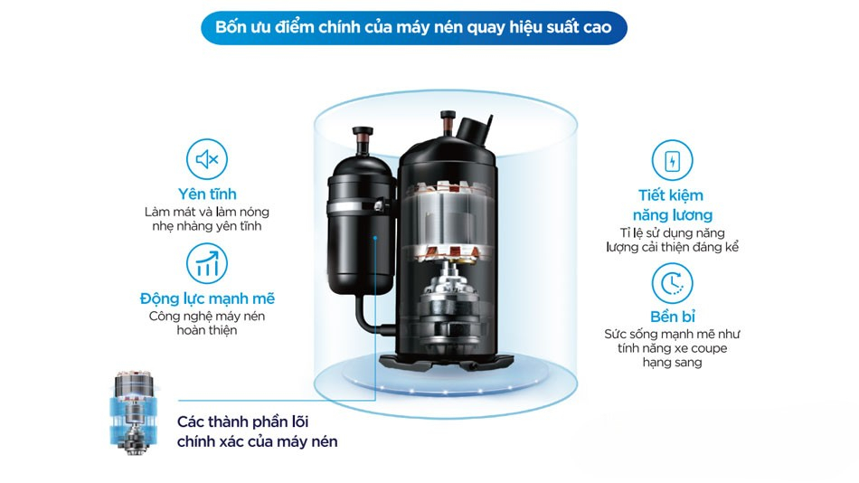 Ưu điểm máy bơm nhiệt heat pump Midea MT-300R30