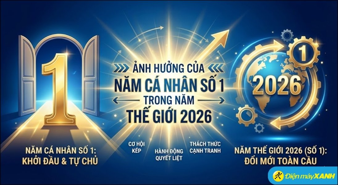 Năm thế giới 2026 cũng mang năng lượng số 1, tạo nên sự cộng hưởng kép vô cùng mạnh mẽ với năm cá nhân số 1 Năm thế giới 2026 cũng mang năng lượng số 1, tạo nên sự cộng hưởng kép vô cùng mạnh mẽ với năm cá nhân số 1