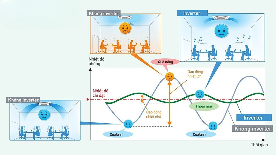 Daikin FBA50BVMA9/RZA50DV2V tiết kiệm điện vượt trội Daikin FBA50BVMA9/RZA50DV2V tiết kiệm điện vượt trội