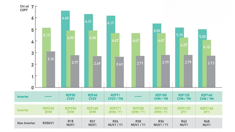 ưu điểm nổi bật của điều hòa nối ống gió Daikin FBA100BVMA9/RZF100DYM ưu điểm nổi bật của điều hòa nối ống gió Daikin FBA100BVMA9/RZF100DYM