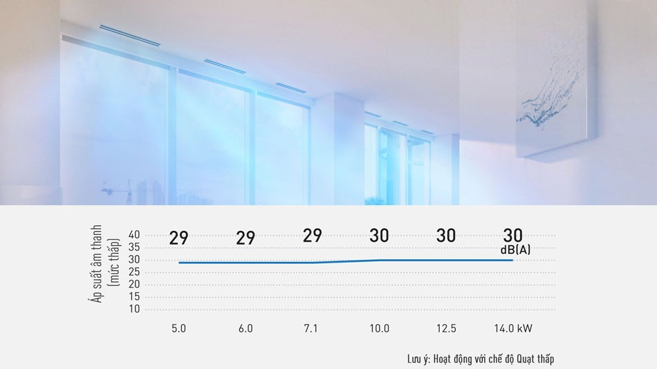 Những ưu điểm nổi bật của điều hòa nối ống gió Panasonic S-3448PF3H/U-43PR1H5
